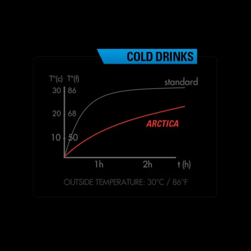 ROSE Bikes Arctica 75 Insulated Bottle| Drink Bottles