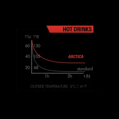 ROSE Bikes Arctica 75 Insulated Bottle| Drink Bottles