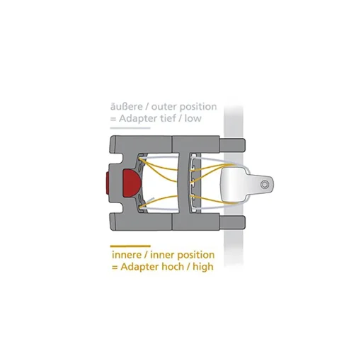 ROSE Bikes Distance spacer set for KLICKfix handlebar adapter| Bike Bags|Accessories
