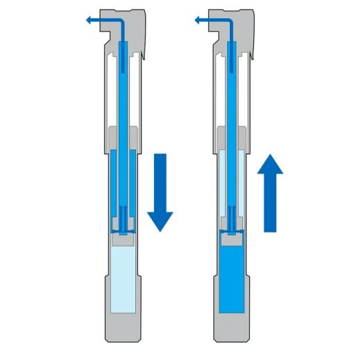 ROSE Bikes Mountain DA Dual Action Pump| Mini Pumps