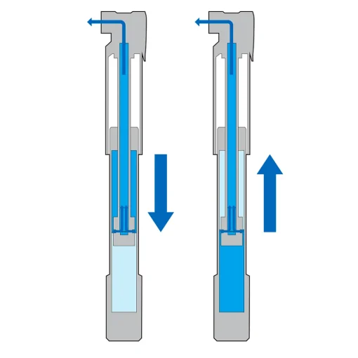 ROSE Bikes Roadie DA Dual-Action Pump| Mini Pumps
